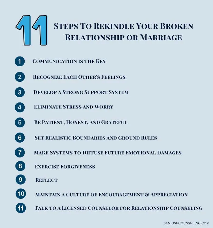 11 Steps to Rebuild Love in Your Broken Relationship or Marriage in California