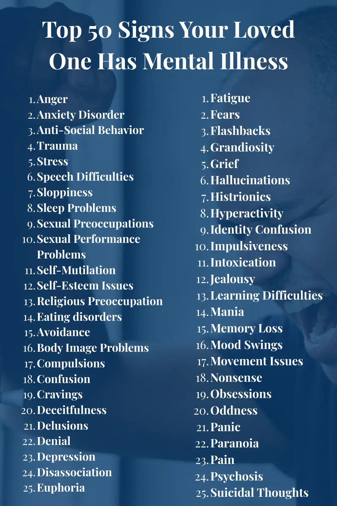 Top 50 Signs Your Loved One Has Mental Illness