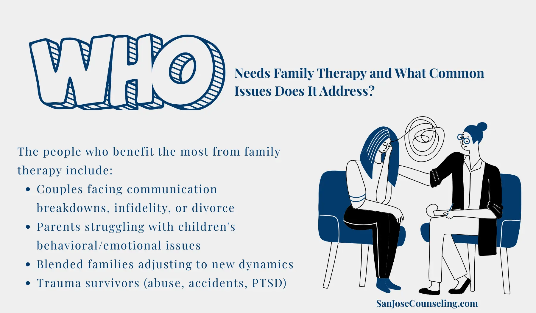 Who need families Therapy and what common issues does it address