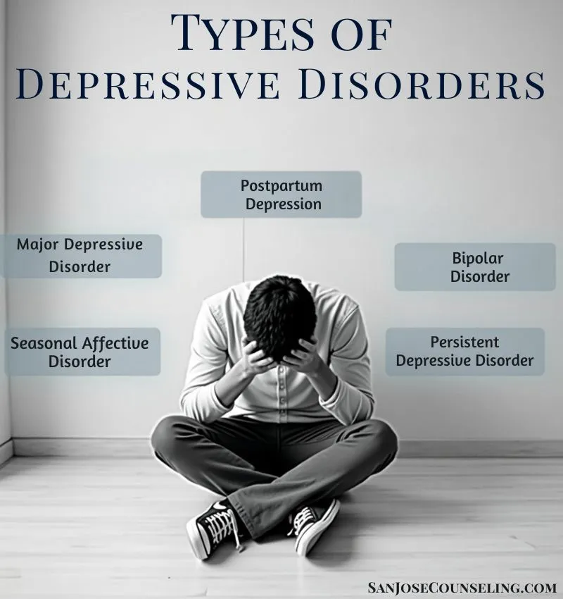 Types-of-Depressive-Disorders