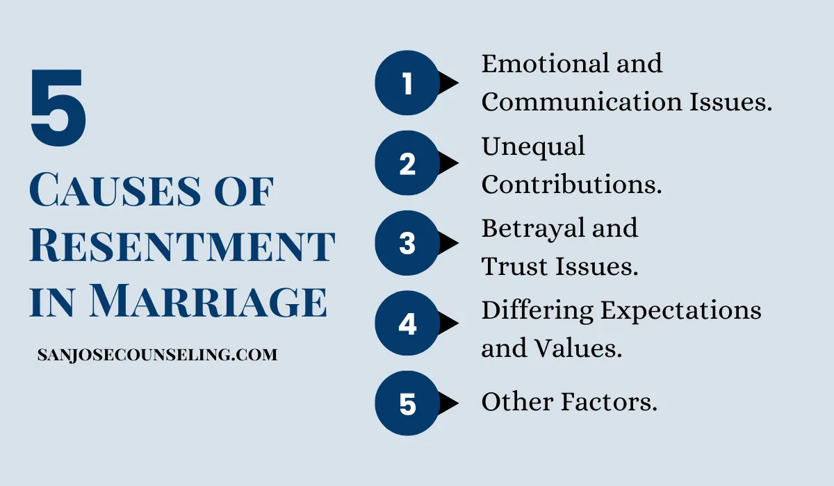 5 Causes of Resentment in Marriage