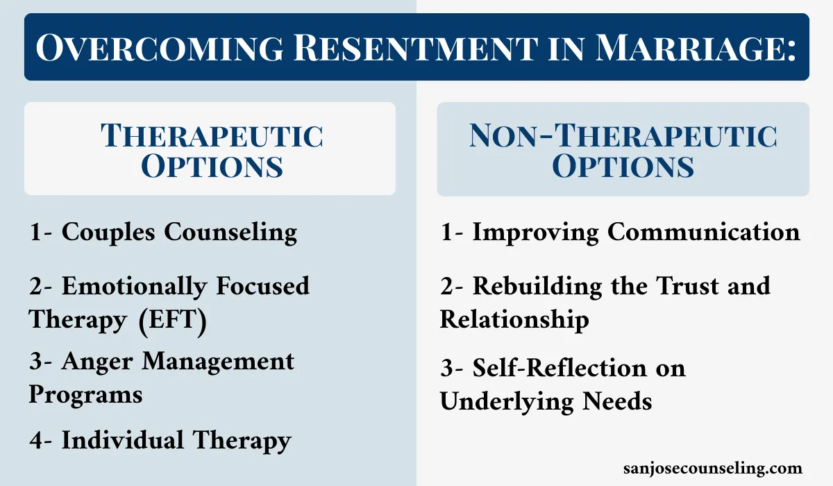 Overcoming Resentment in Marriage