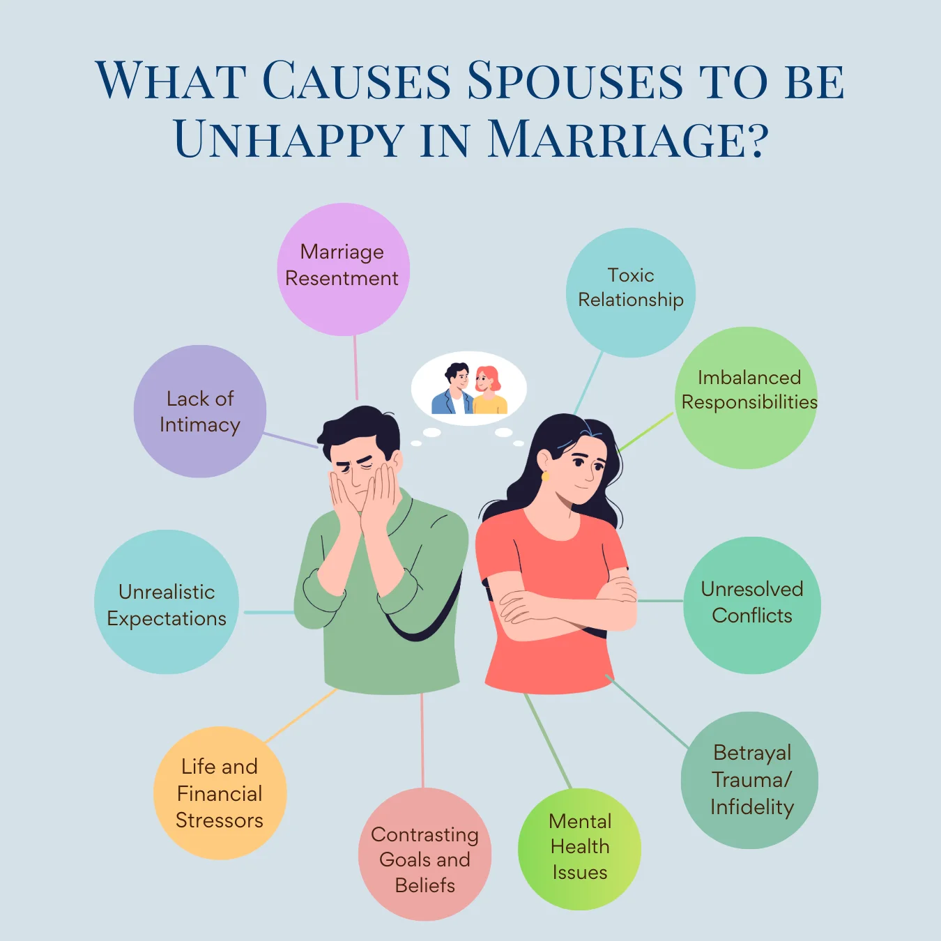 What Causes Spouse to be Unhappy in Marriage