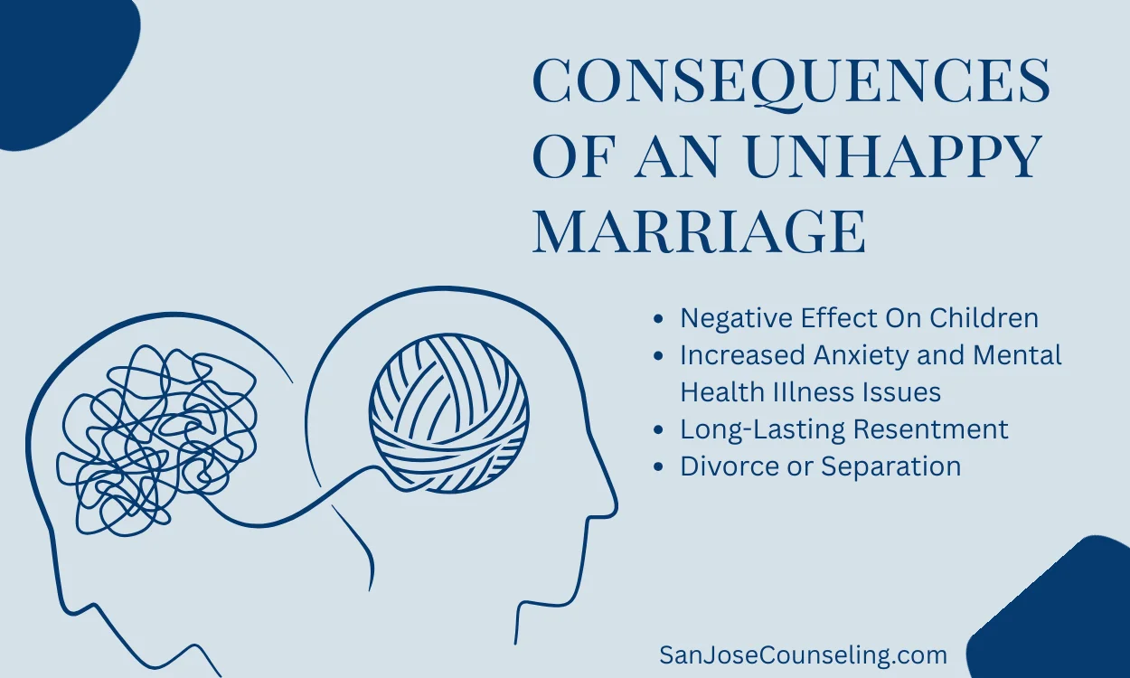Consequences of an Unhappy Marriage