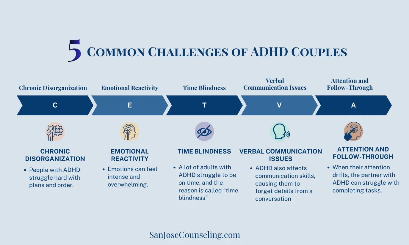 Common Challenges for ADHD Couples in California