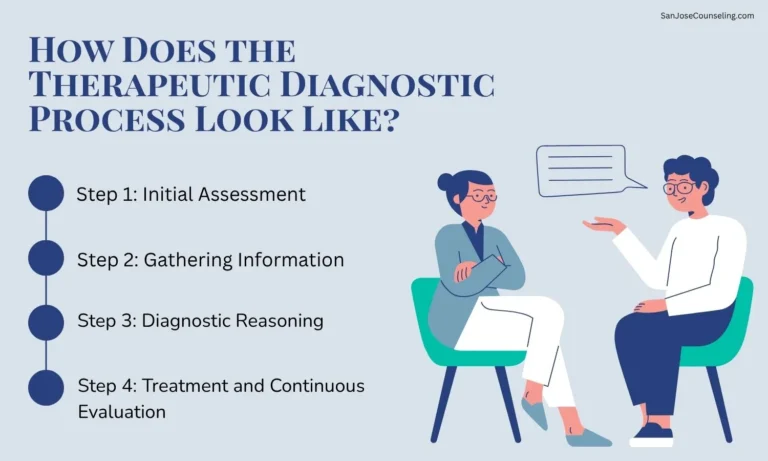 How Does the Therapeutic Diagnostic Process Look Like?