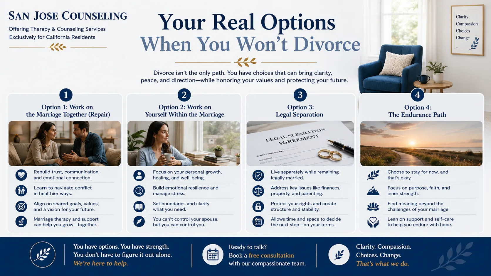 Your Real Options When You Won’t Divorce