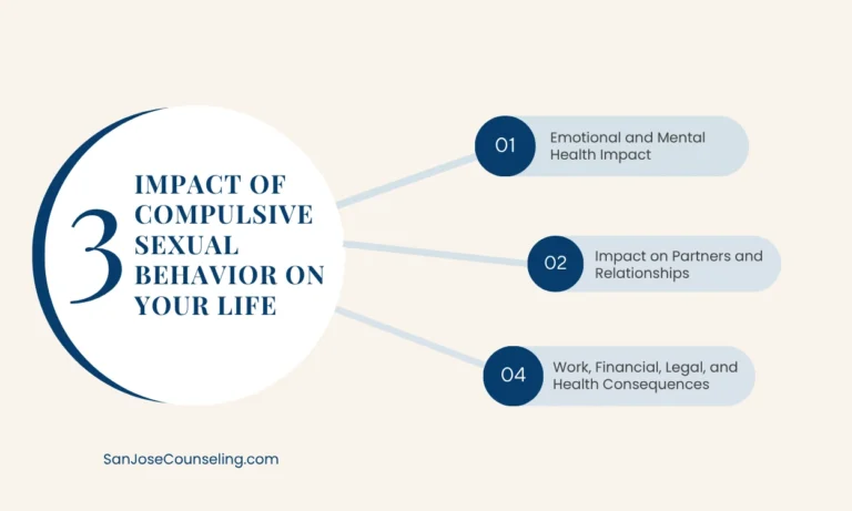 impacts of compulsive sexual behavior